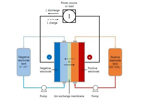 output_part2_images_vanadium-redox-flow-battery-schematic-diagram (1).jpg